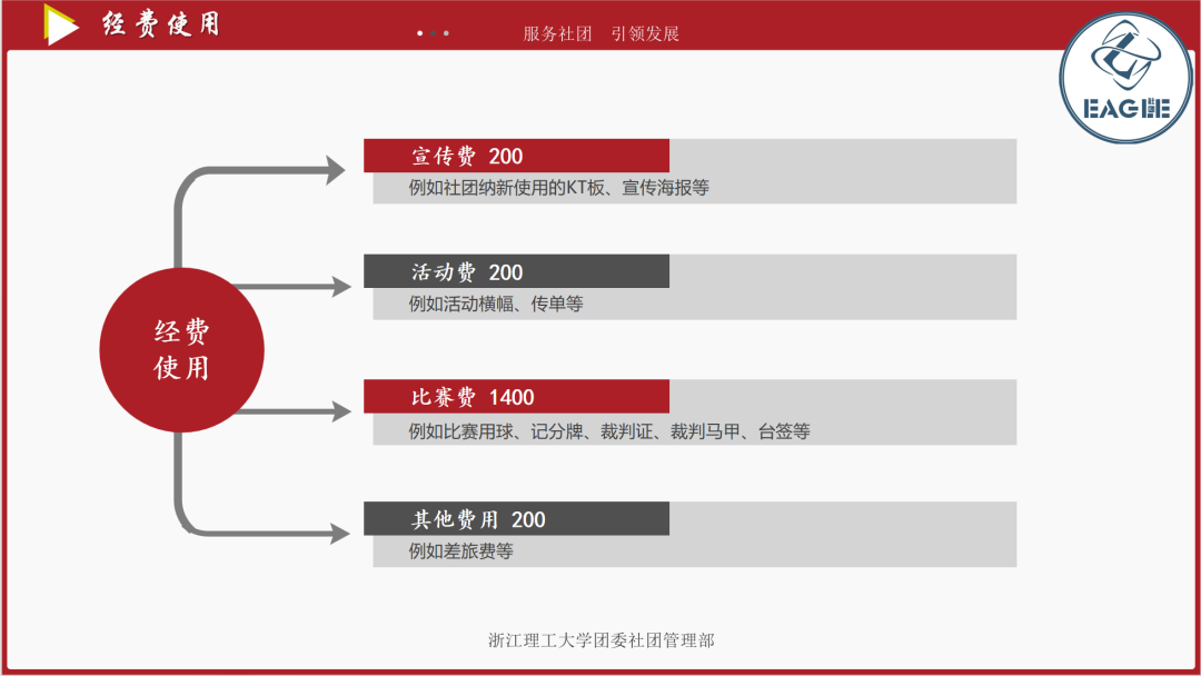 美食社团海报设计_海报社团美食文案_美食社团海报