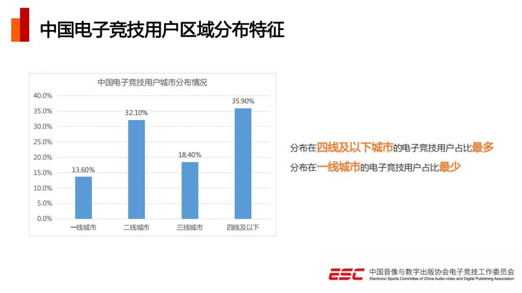 电竞游戏排行榜前十名_电竞游戏是啥意思_游戏和电竞