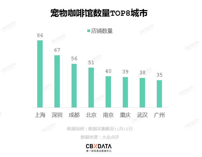 郑州小咖啡馆_郑州有情调的咖啡馆_郑州小众咖啡馆